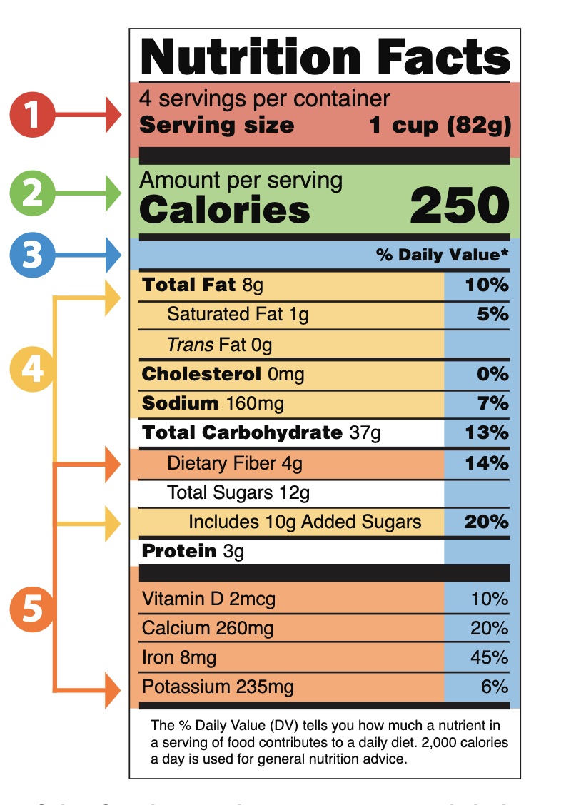 Nutrition Facts Labels How To Read Nutrition Ftempo