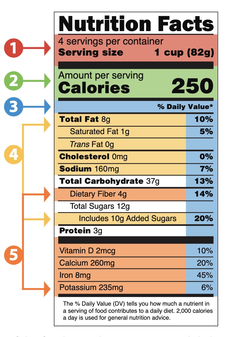 How to Read Nutrition Facts of the Foods 